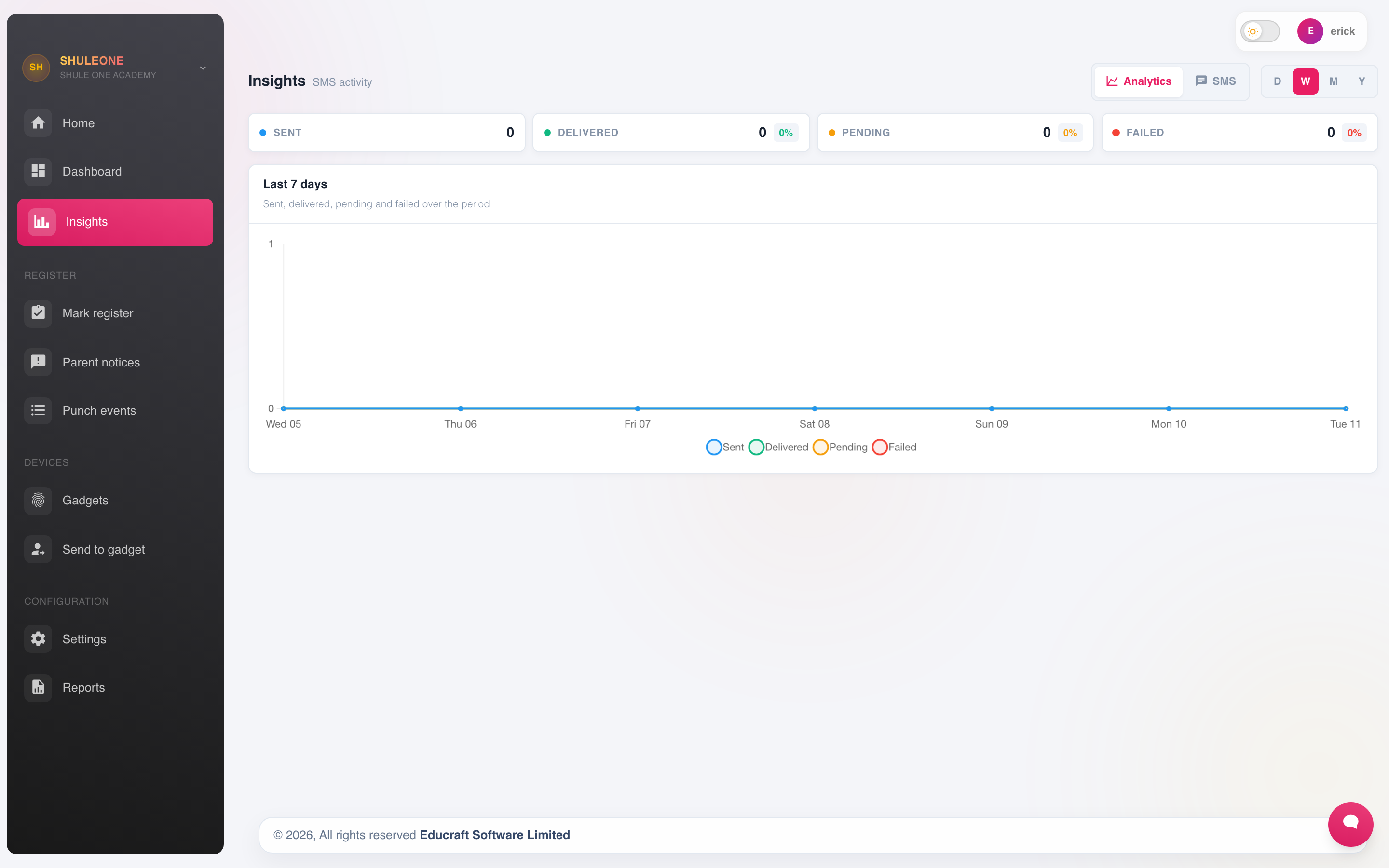 Attendance insights over the selected period