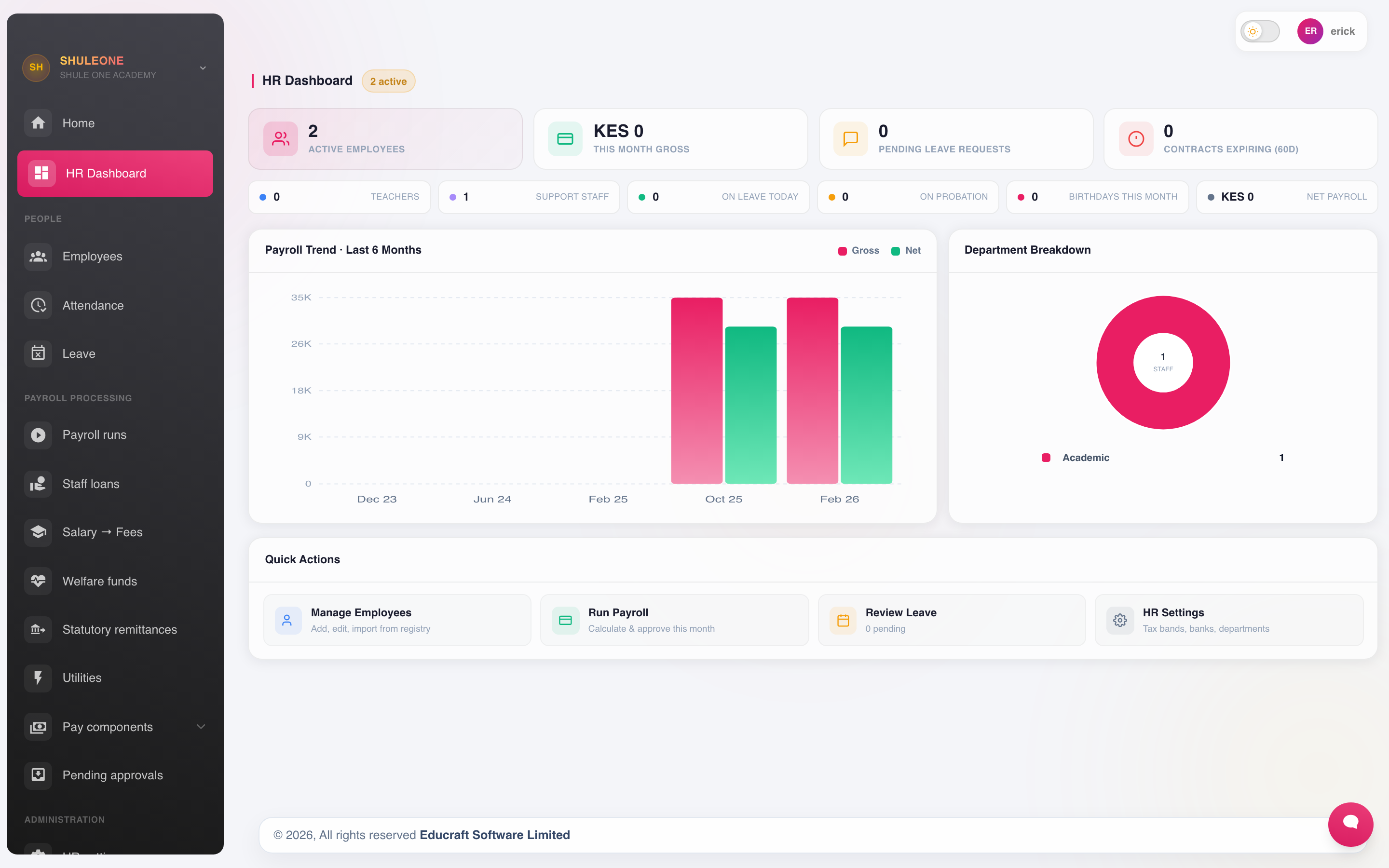 The HR dashboard