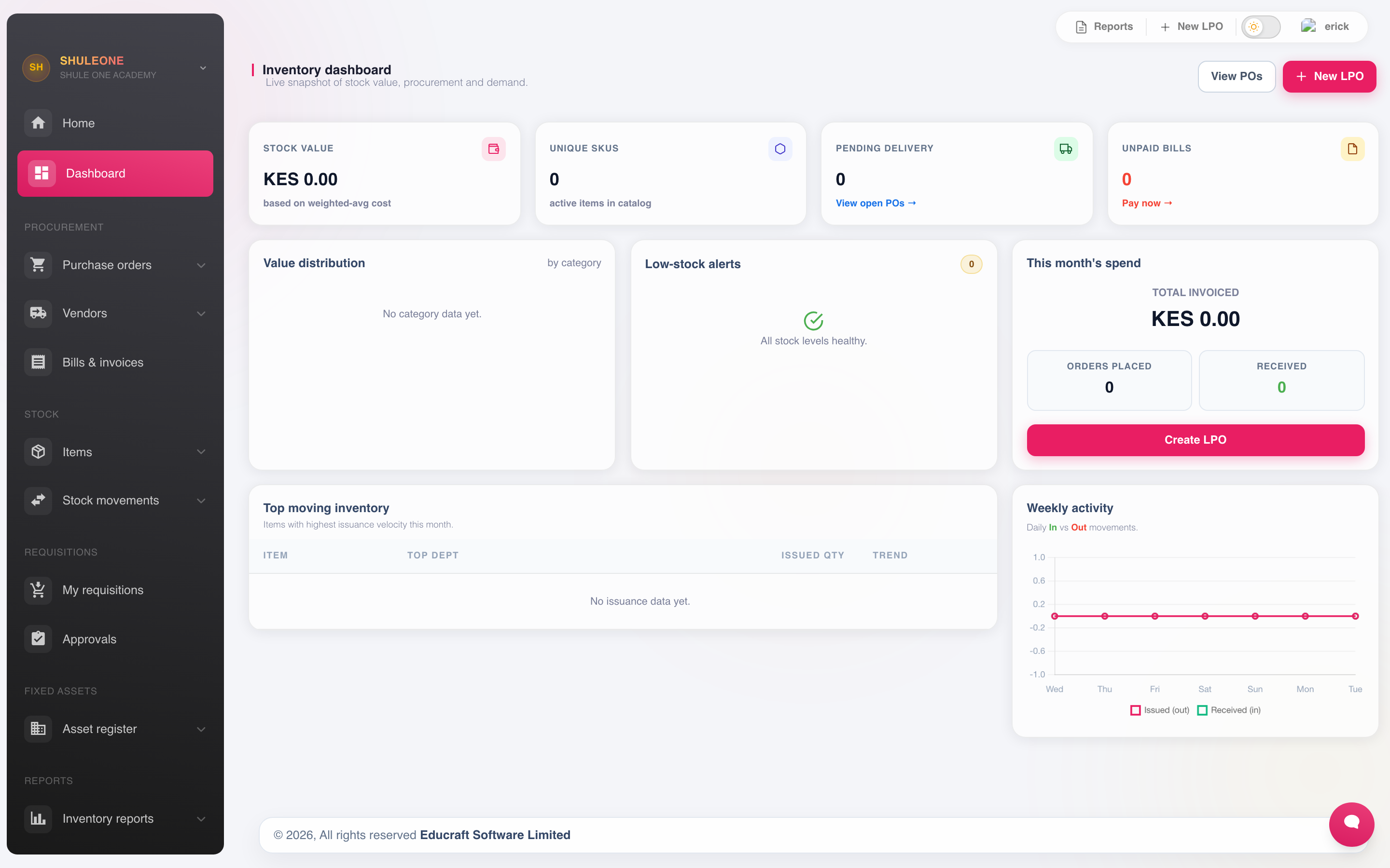 The inventory dashboard