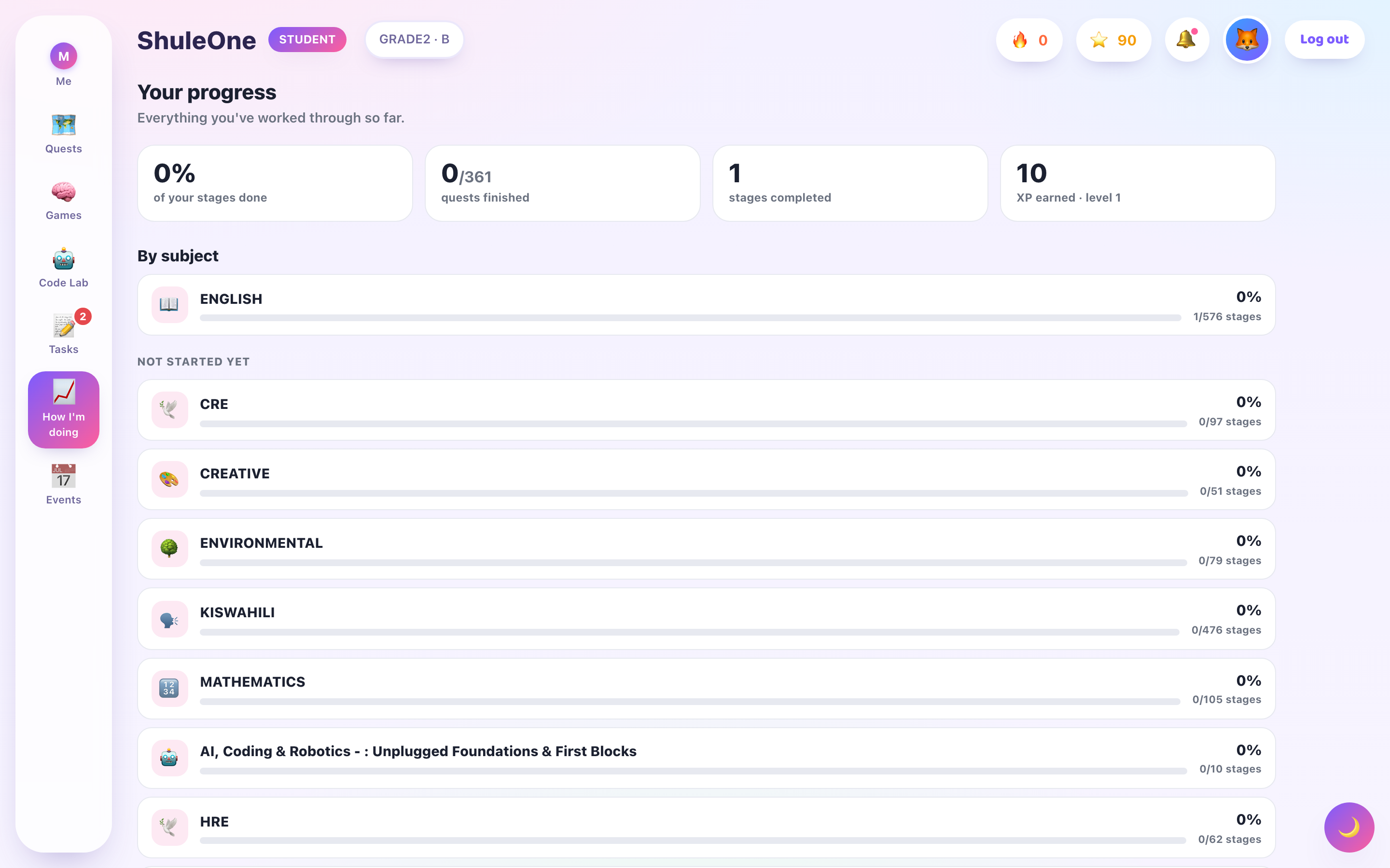 The learner progress screen