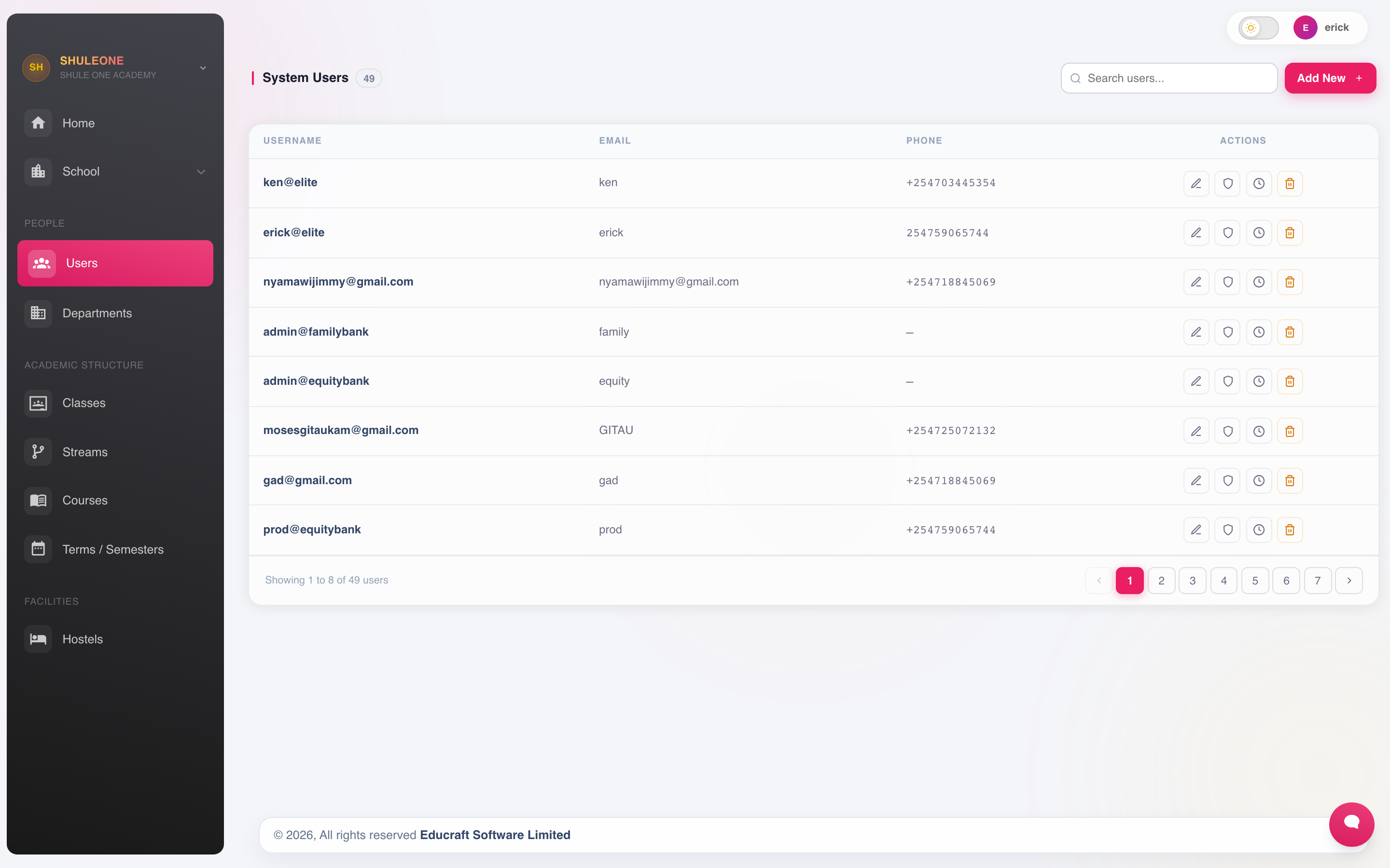 User accounts with their current roles and status