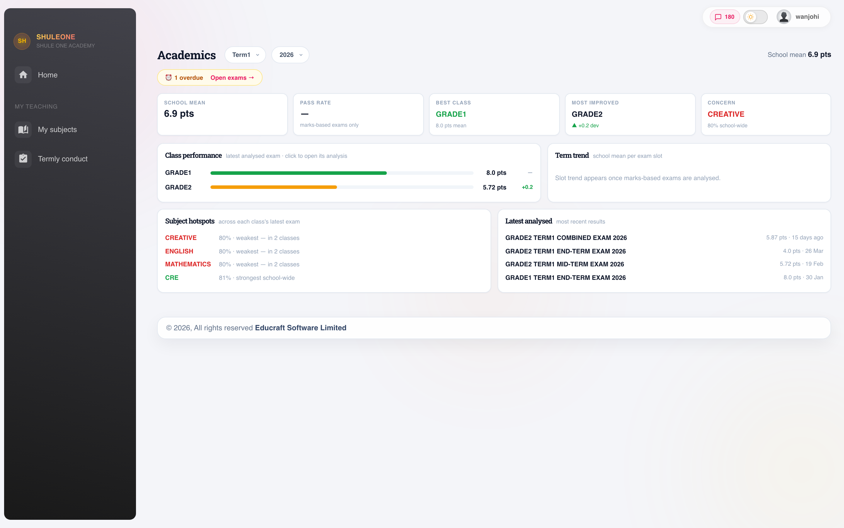 A class teacher’s management dashboard